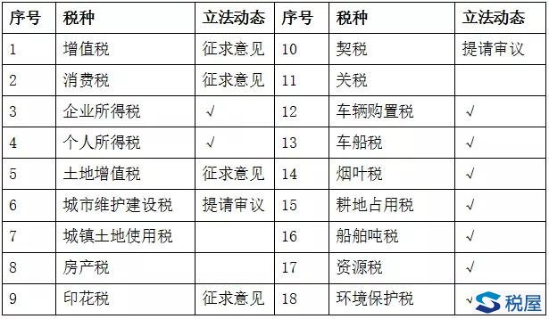 2020税法改革展望