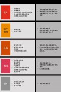 迎接保险会计大变革,新保险合同准则实施难点