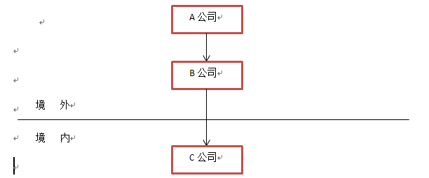 间接股权转让