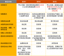 收入案例及实施问答分享