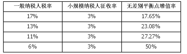 增值税纳税人分两类1.jpg