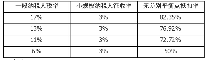 增值税纳税人分两类2.jpg