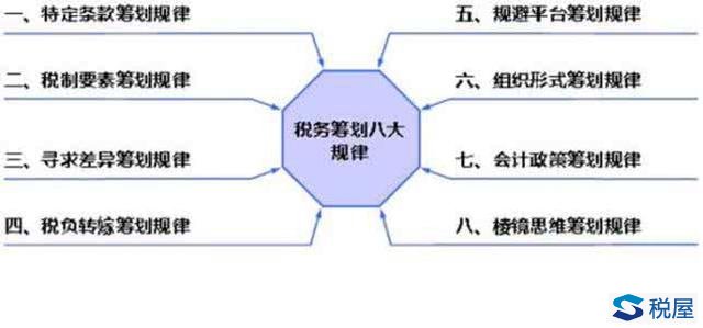 存货非正常损失的会计处理的税收筹划