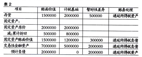 2007年递延所得税.jpg