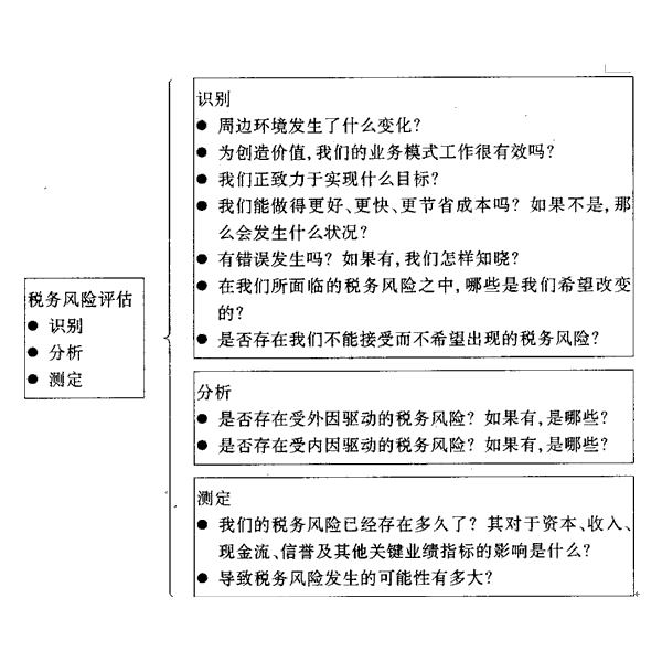 税务风险评估的步骤