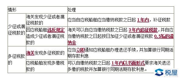 船舶吨税,你了解吗?(征税范围、税率、直接优惠、延期优惠)