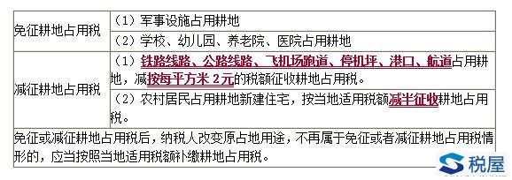 耕地占用税税收优惠及应纳税额的计算总结（非农业建设而占用）