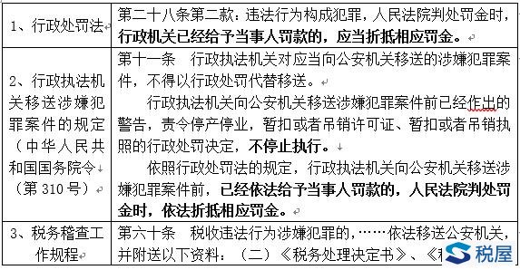 案件移送后税务机关仍对企业作出行政处罚败诉案