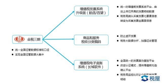 地产企业切分增值税“减税蛋糕”的正确姿势