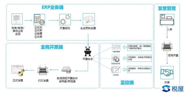 地产企业切分增值税“减税蛋糕”的正确姿势