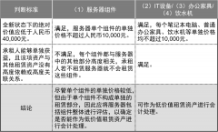 新租赁准则应用锦囊：租赁豁免之什么是“低价