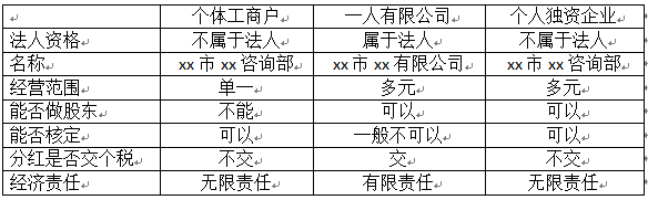 税务筹划