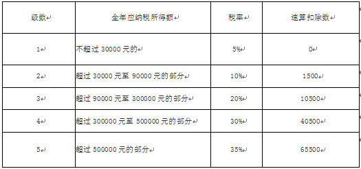 税务筹划